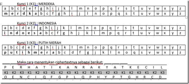 Metode Kriptografi Karakter