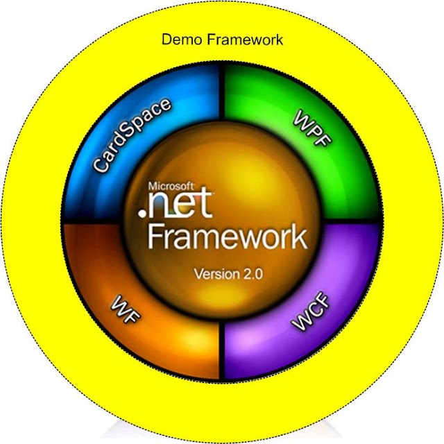 Net Framework2.0