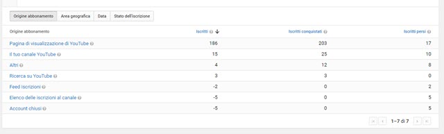 origine-iscrizioni-youtube