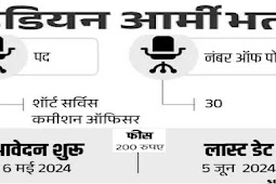 आर्मी में डेंटल ऑफिसर की भर्ती, सैलरी डेढ़ लाख से ज्यादा (Recruitment of Dental Officer in Army, salary more than 1.5 lakh)