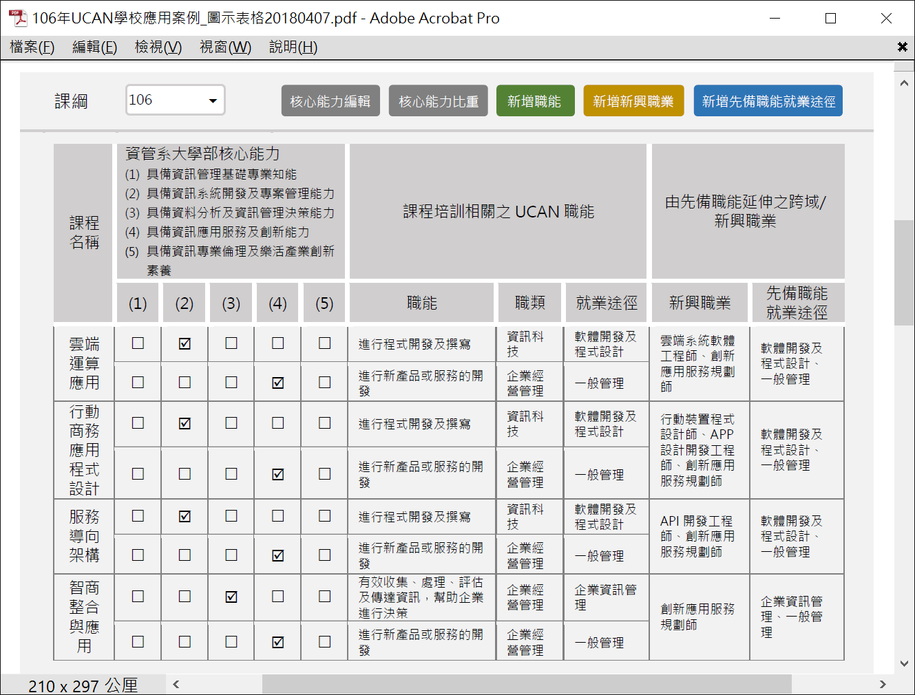 教育部ucan大專校院就業職能平台 2019