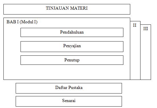 Kumpulan makalah: Pengembangan Bahan Pengajar Dalam Teori 