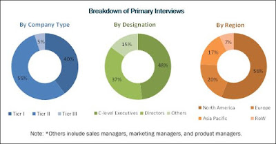 Sleep Apnea Devices Market