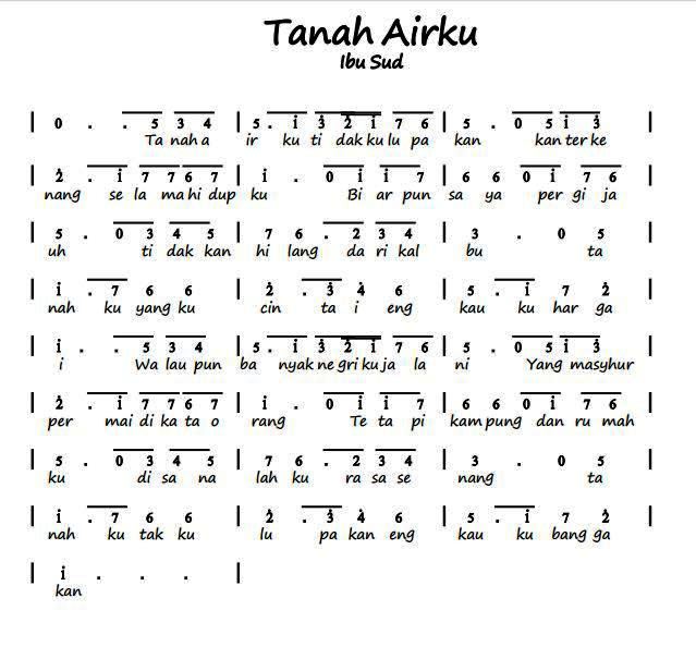 Not Angka Pianika Lagu Ibu Sud Tanah Airku - Not Angka 