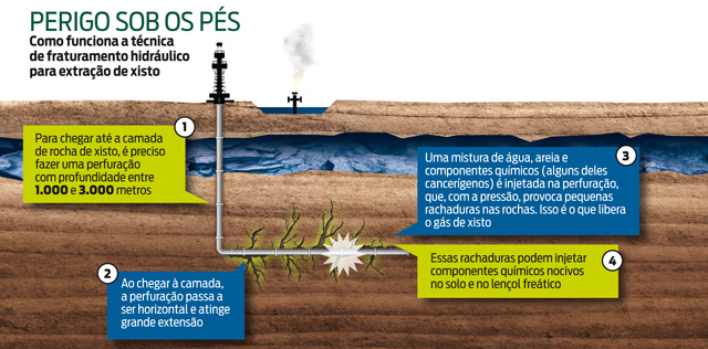 Resultado de imagem para fraturamento hidrÃ¡ulico gÃ¡s de xisto