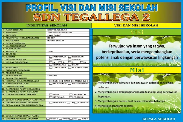 Contoh Profil Sekolah SD 2020