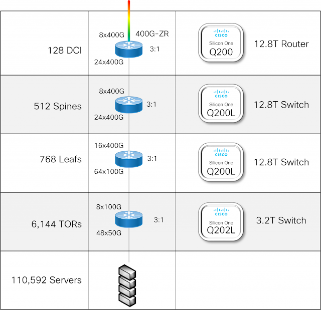 Cisco Prep, Cisco Learning, Cisco Certification, Cisco Guides, Cisco Exam Prep