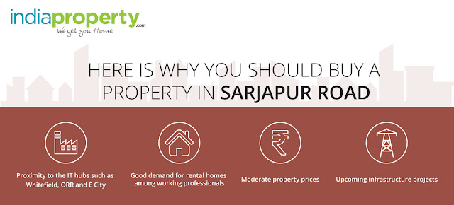 property in Sarjapur Road