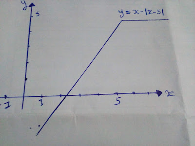 Funkcje i wielomiany-Zadania i rozwiązania matematyczne z egzaminow