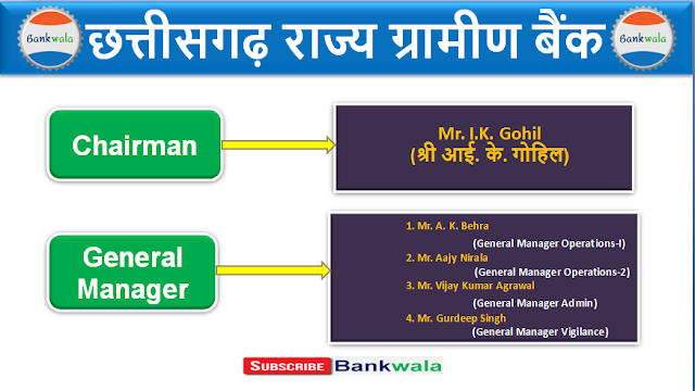 gramin-bank-regional-rural-bank-chhattisgarh-rajya-gramin-bank-crgb-bank-chhattisgarh-gramin-bank-crgb-ifsc-code-crgb-bank-ifsc-code-CRGB-Bank-Balance-check-Number-Chhattisgarh-Rajya-Gramin-Bank-balance-check-number-Chhattisgarh- (23)