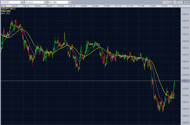 forex intraday trading