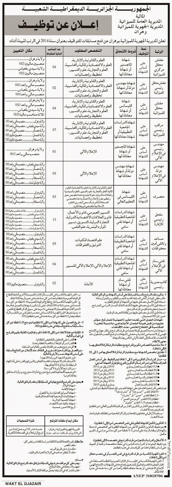 المديرية الجهوية للميزانية وهران 