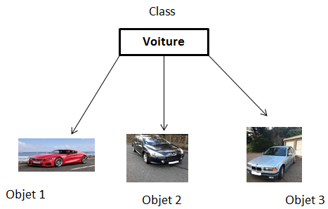 programmation orientée objet en JAVA