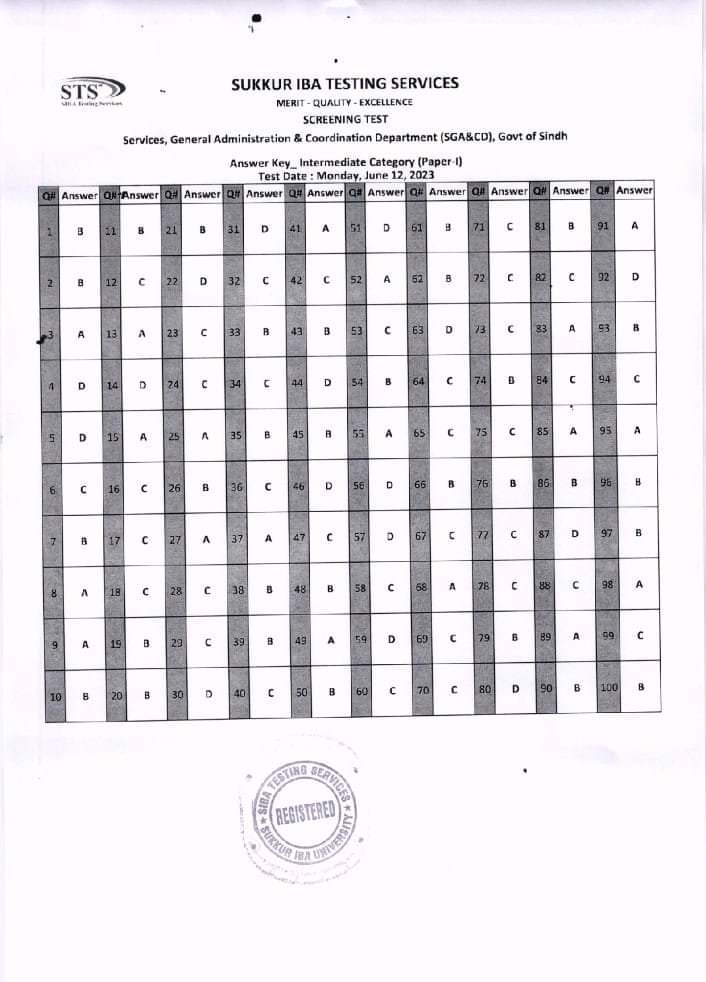IBA 5 to 15 ( Intermediate) All Official keys