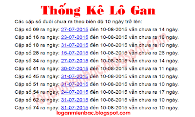 lo gan, thong ke lo gan