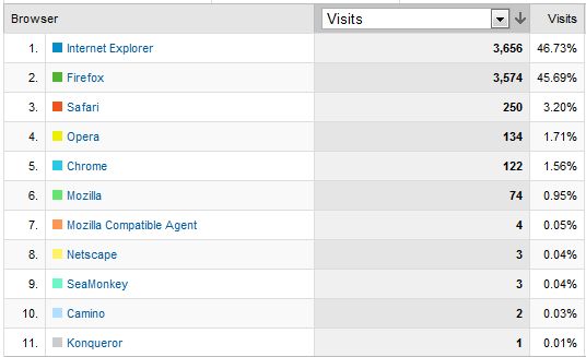 browser stats.JPG
