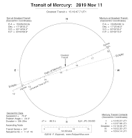 Przebieg tranzytu Merkurego na tle tarczy Słońca. Czasy na diagramie w UTC. Credit: eclipsewise.com