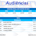 Audiências- Segunda-feira, 12 de janeiro de 2015