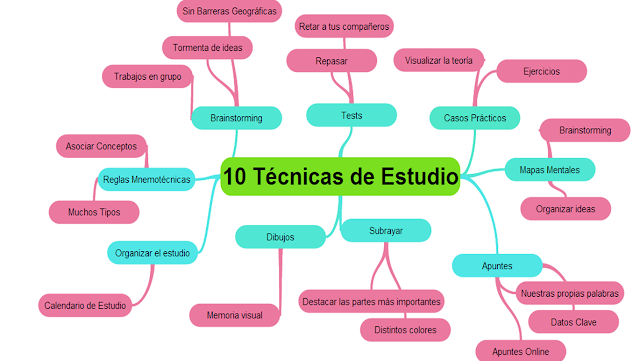 Resultado de imagen de tecnicas de estudio