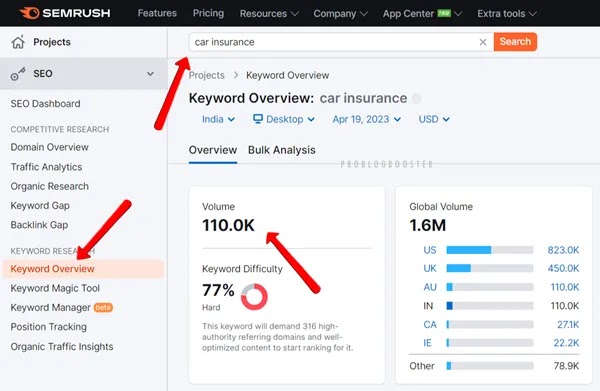 Search for the keyword car insurance on SEMrush keyword tool.webp