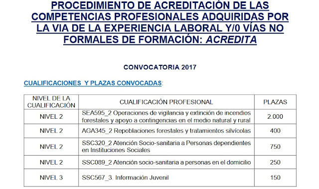 http://pop.jccm.es/acredita/acredita/convocatorias-acredita-2017/informacion-general-convocatoria-2017/