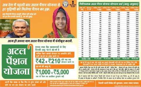 अटल पेंशन योजना (Atal Pension Yojana Scheme)