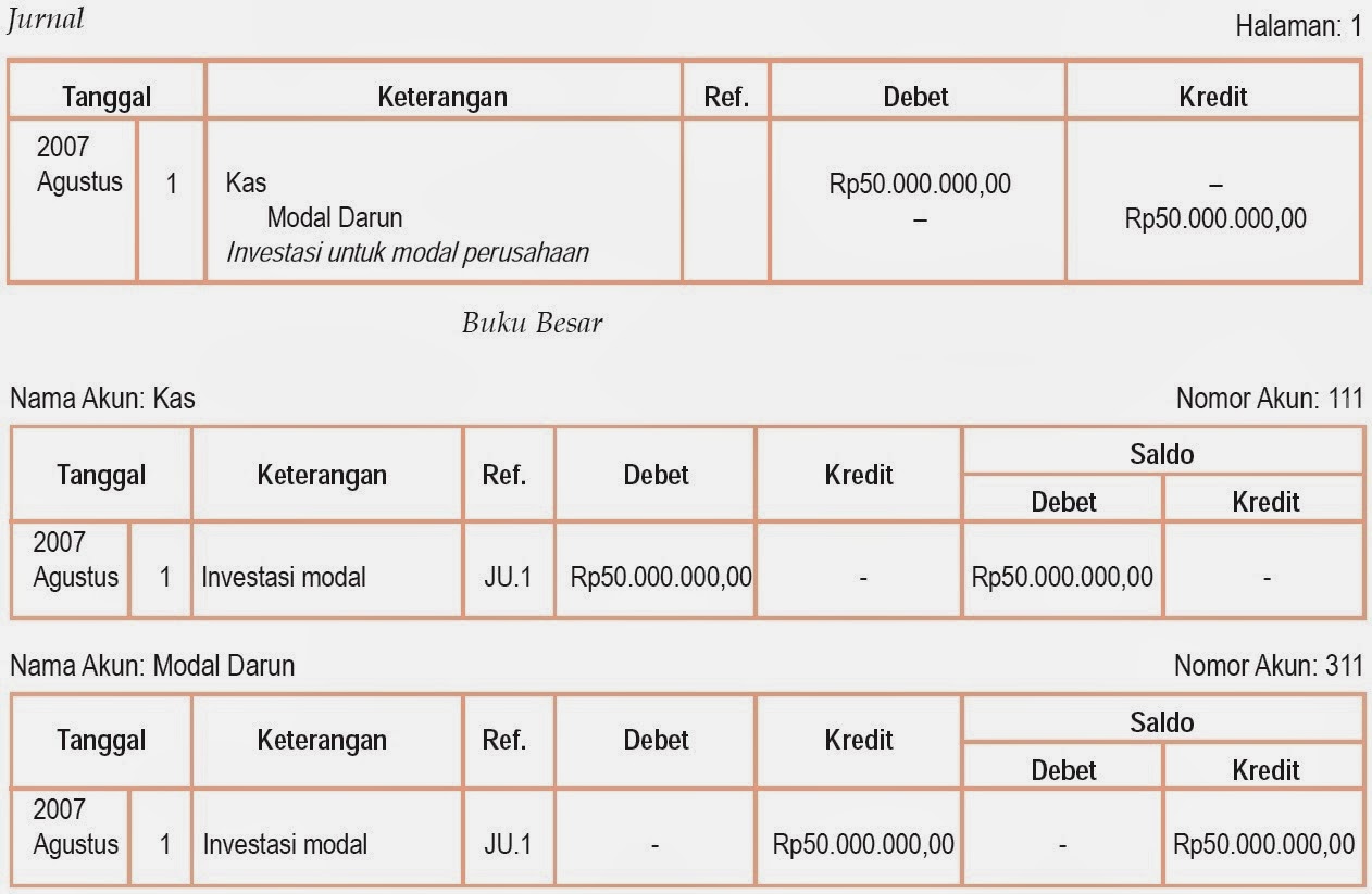 Memahami Siklus Akuntansi Perusahaan Jasa