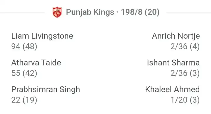 Punjab vs delhi match kaun jita ipl 2023