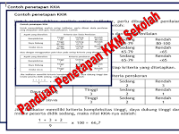 Panduan Penetapan KKM Sekolah