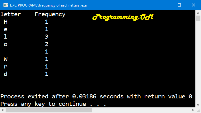 Program in C & C++ to count frequency of each letter in a string