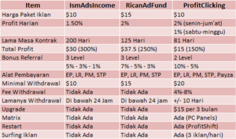 profitclicking ricanadfunds