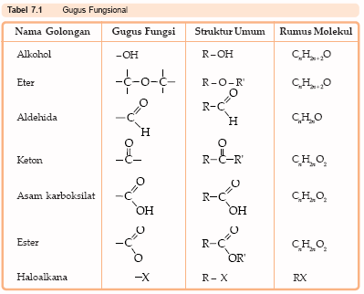 UJI IDENTIFIKASI GUGUS FUNGSI ~ CHEMISTRY 35