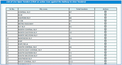 IREPS Live Works Tenders by Their Type 02