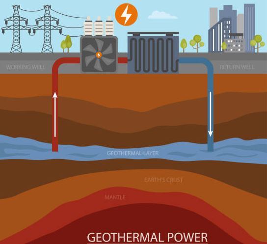 apa yang dimaksud dengan geothermal