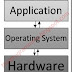 ความหมายของโปรแกรม (Program)