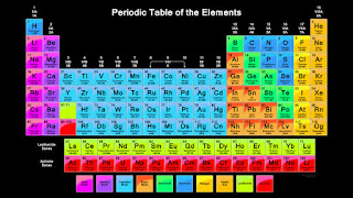 Chemistry short question