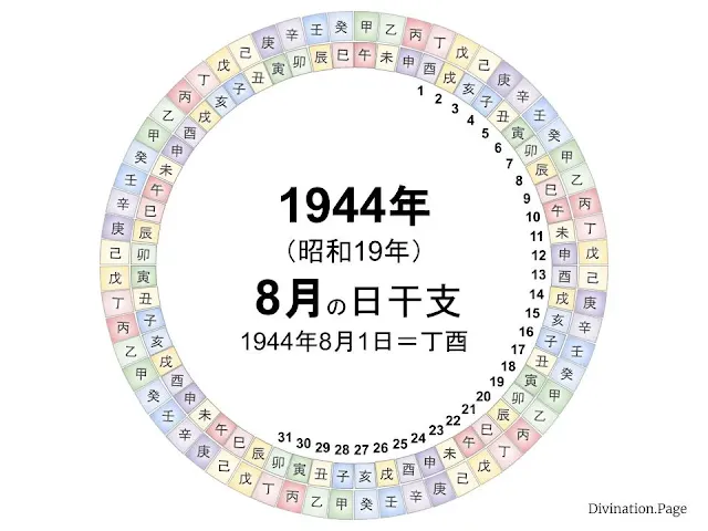 1944年（昭和19年）8月の日干支の図