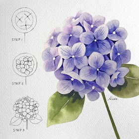 01-Hydrangeas-Kate-Kyehyun-Park-www-designstack-co