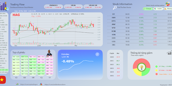 Code Amibroker Trading Flow