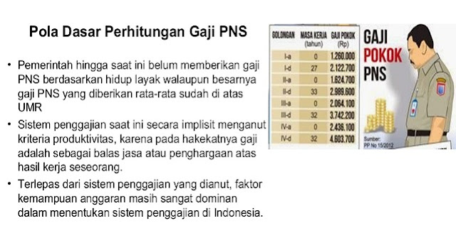 Perubahan Pola Gaji PNS Terbaru.