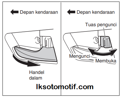 mengunci dan membuka pintu dengan tombol pengunci