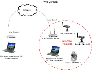 cctv surabaya