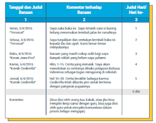  Download Panduan Mudah Gerakan Literasi Sekolah Tahun  PANDUAN PRAKTIS GERAKAN LITERASI SEKOLAH