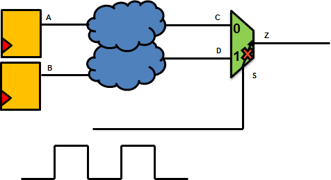 set_case_analysis synthesis