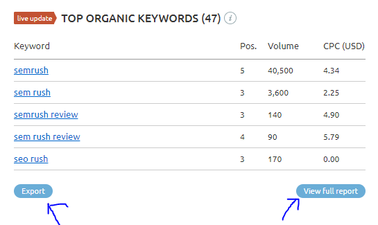 semrush free review and best seo tools online