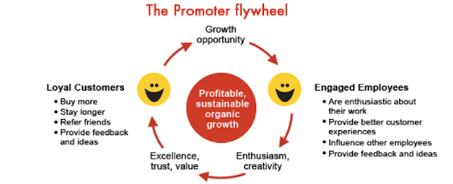 ENPS the promoter flywheel