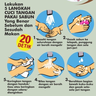 Poster Cuci Tangan 6 Langkah Pakai Sabun / 7 Langkah Cara ...