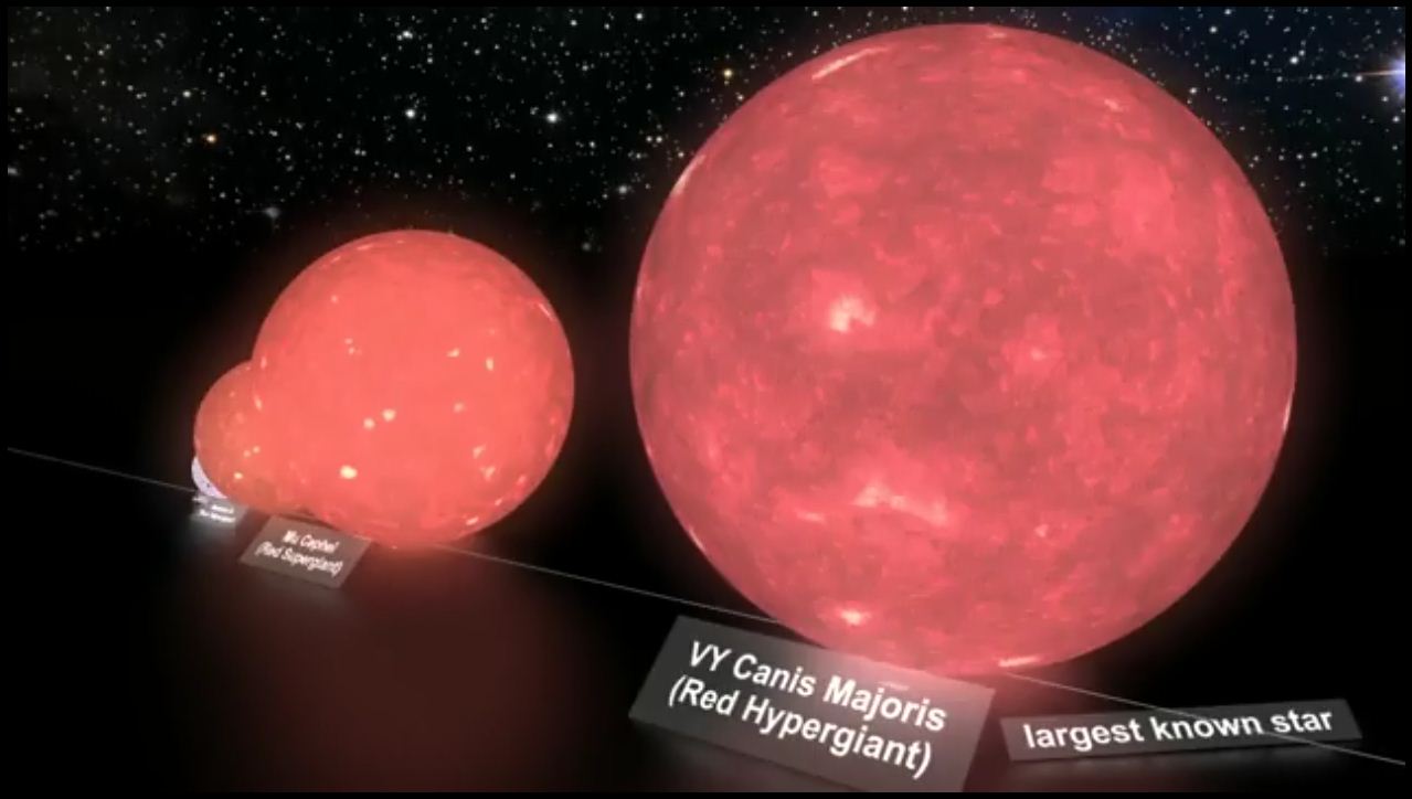 CREATION Perbandingan Ukuran Bumi Planet Bintang  Galaxy