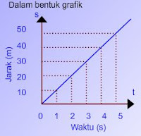 Hasil gambar untuk grafik glb