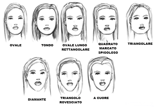 taglio di capelli e forma del viso - Capelli corti i tagli giusti per ogni forma del viso Hairadvisor